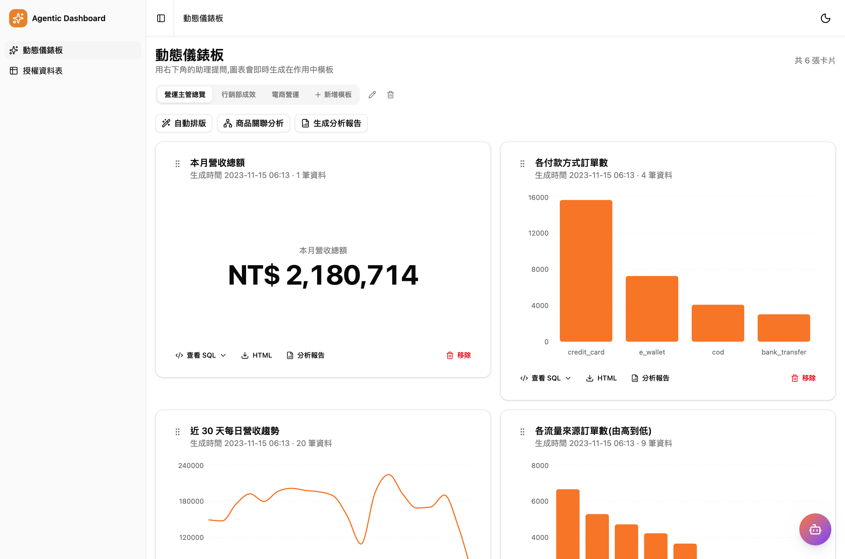 動態儀錶板總覽