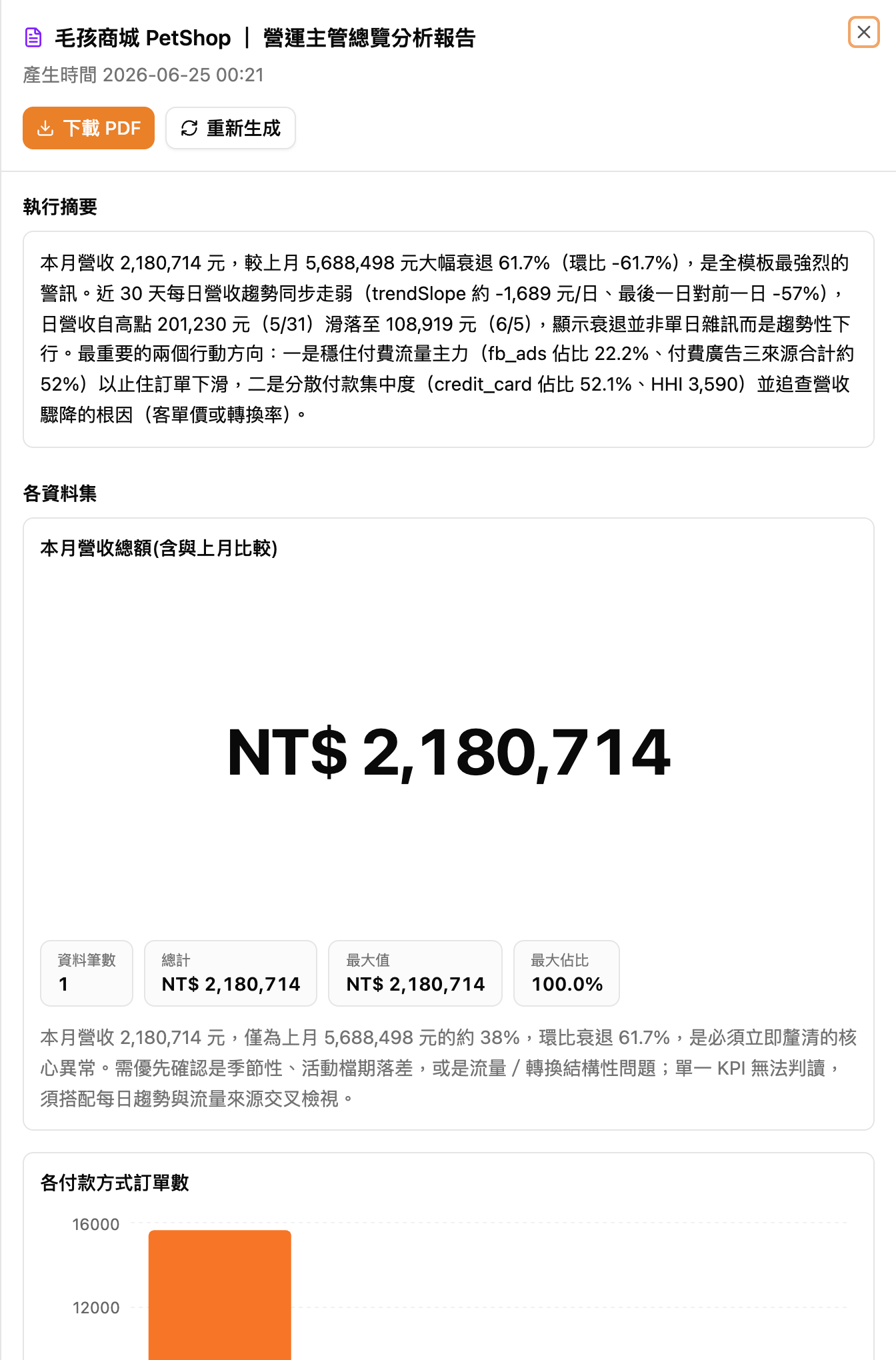 營運分析報告