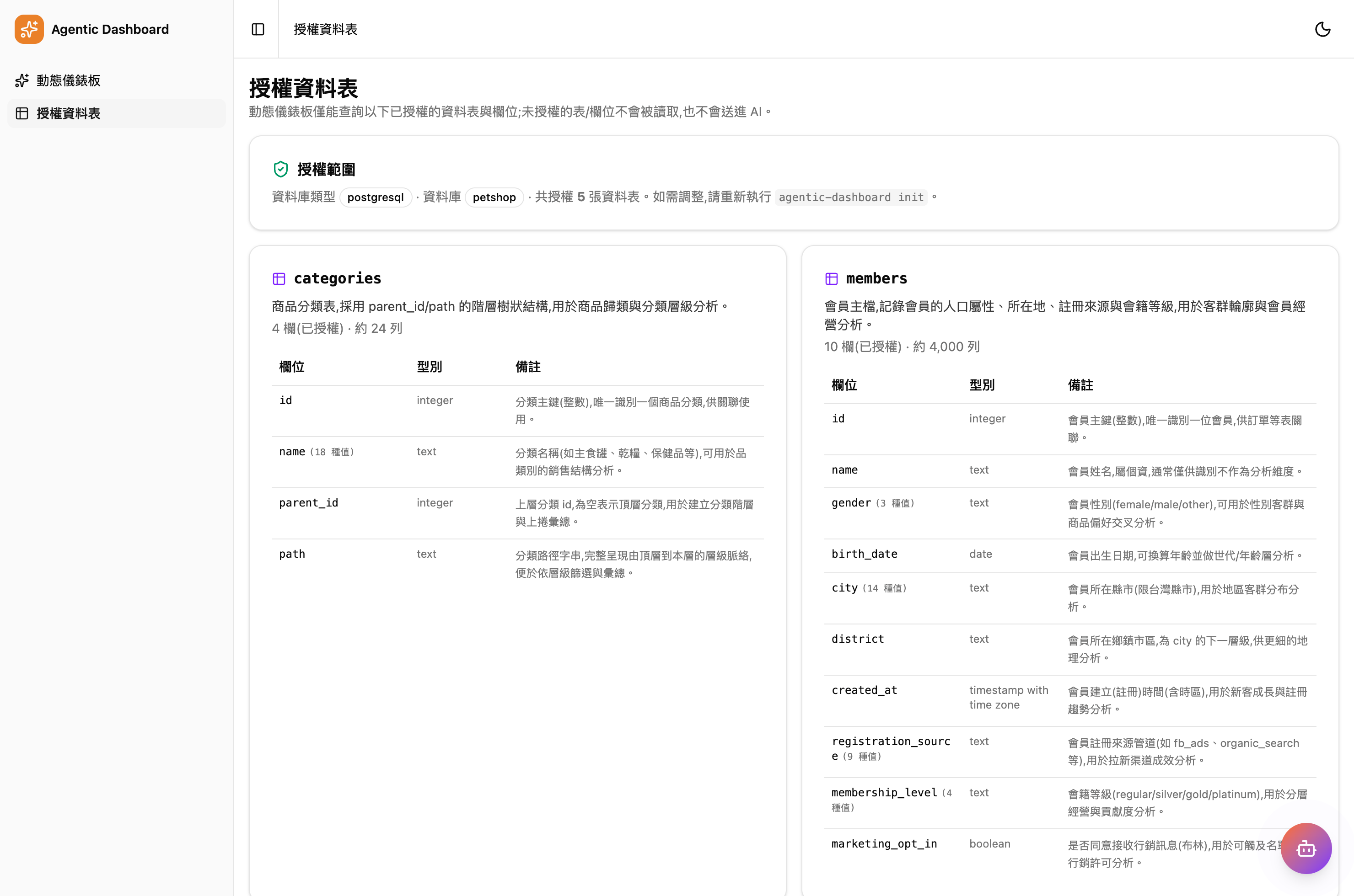 授權資料表與欄位遮蔽