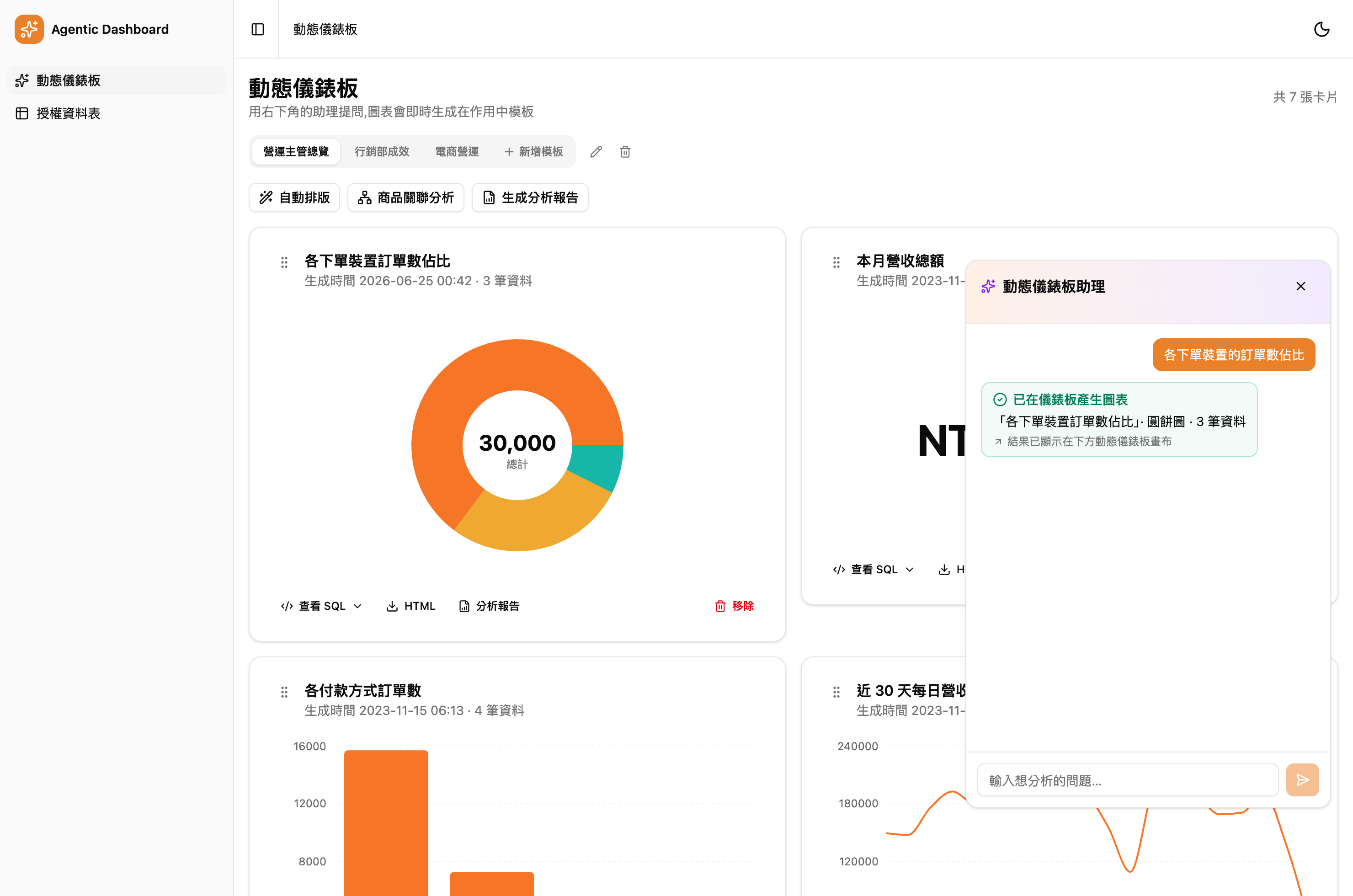 自然語言生成圖表